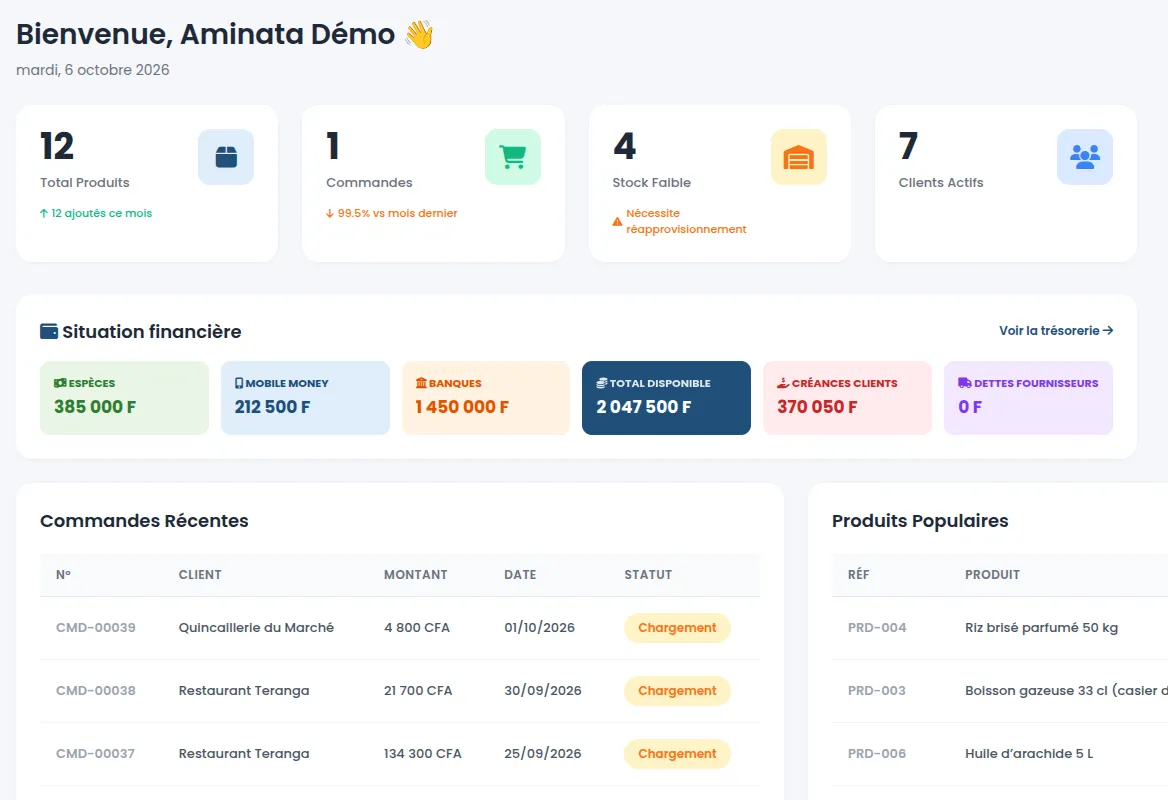 Tableau de bord de Gestion AKD : produits, stock faible, clients, situation de la caisse, du mobile money et de la banque, créances clients
